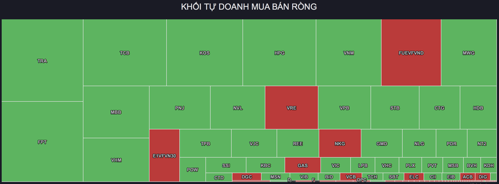 Bộ đôi đại gia Đông Âu bỏ túi cả nghìn tỷ đồng trong hôm nay - 2 Bộ đôi đại gia Đông Âu bỏ túi cả nghìn tỷ đồng trong hôm nay - 2