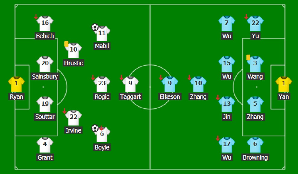 Australia 3-0 Trung Quốc: Hai phút, hai đòn knock-out - 5