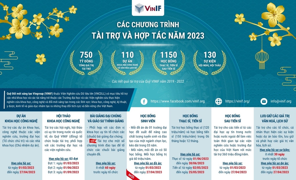 Cơ hội nhận học bổng sinh viên tổng trị giá 12 tỷ đồng/năm từ quỹ VinIF - 2 Cơ hội nhận học bổng sinh viên tổng trị giá 12 tỷ đồng/năm từ quỹ VinIF - 2