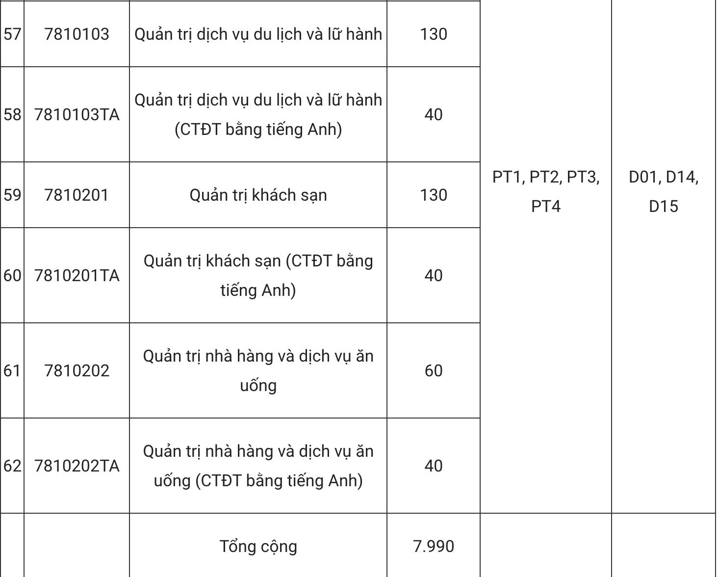 សកលវិទ្យាល័យឧស្សាហកម្មហាណូយឈប់ពិចារណាប្រតិចារិកបន្ថែម 5 បន្សំថ្មី - 8 Trường ĐH Công nghiệp Hà Nội bỏ xét học bạ, thêm 5 tổ hợp mới - 8