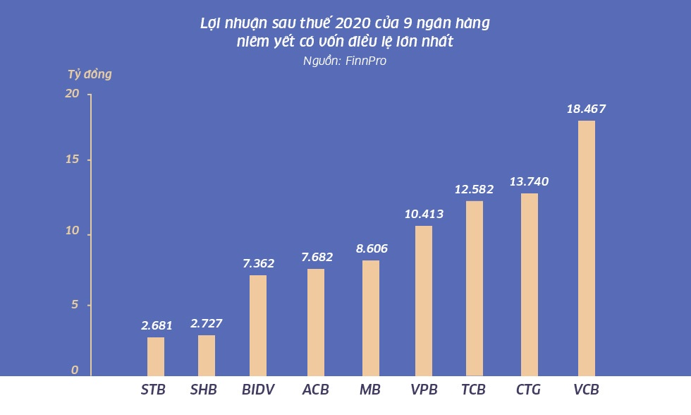 Sếp ngân hàng lãi chục nghìn tỷ đồng kể chuyện vượt bão năm Covid-19 - 3 Sếp ngân hàng lãi chục nghìn tỷ đồng kể chuyện vượt bão năm Covid-19 - 3