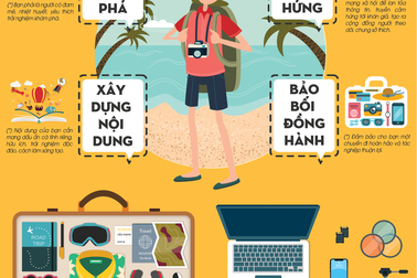 Bạn cần những gì để trở thành Travel Blogger?