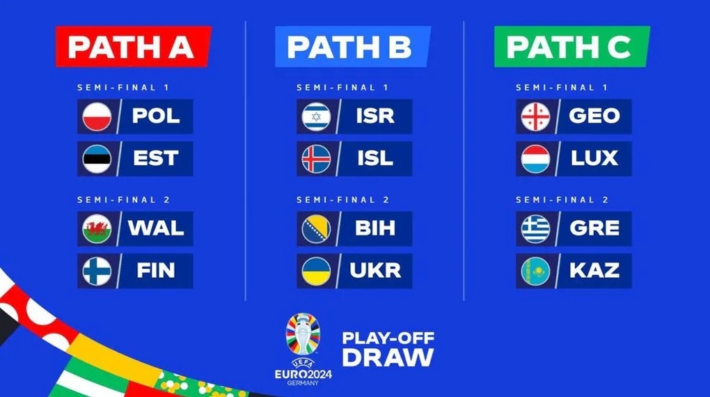 Bốc thăm Euro 2024: Bảng siêu tử thần có thể xuất hiện - 3 Bốc thăm Euro 2024: Bảng siêu tử thần có thể xuất hiện - 3