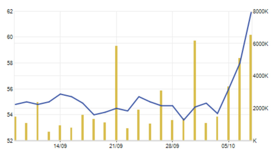 Nhóm “đại gia Đông Âu” tại Masan Group bất ngờ bật tăng tài sản - 2