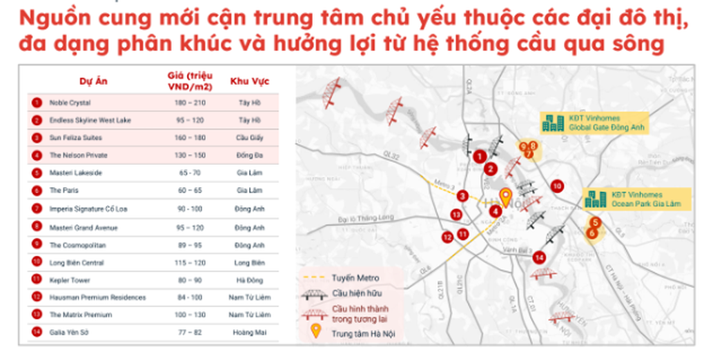 Giá căn hộ khu Nam Hà Nội từ 71,9 triệu đồng/m² - 1 Giá căn hộ khu Nam Hà Nội từ 71,9 triệu đồng/m² - 1