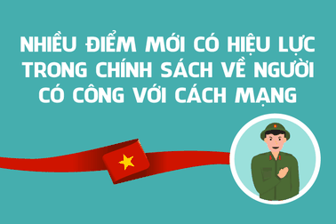 Bổ sung điều kiện, mức trợ cấp với danh hiệu Bà mẹ Việt Nam anh hùng