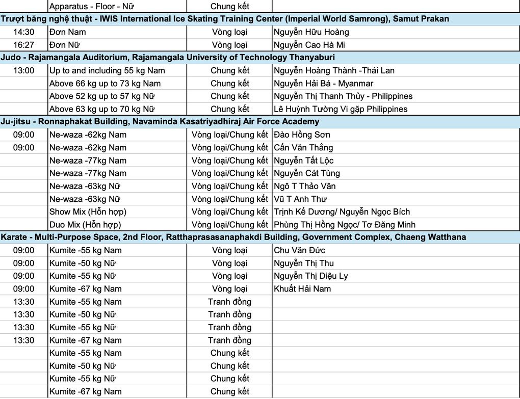 Nhật ký SEA Games 33 ngày 12/12: Các kình ngư thi đấu vòng loại - 5