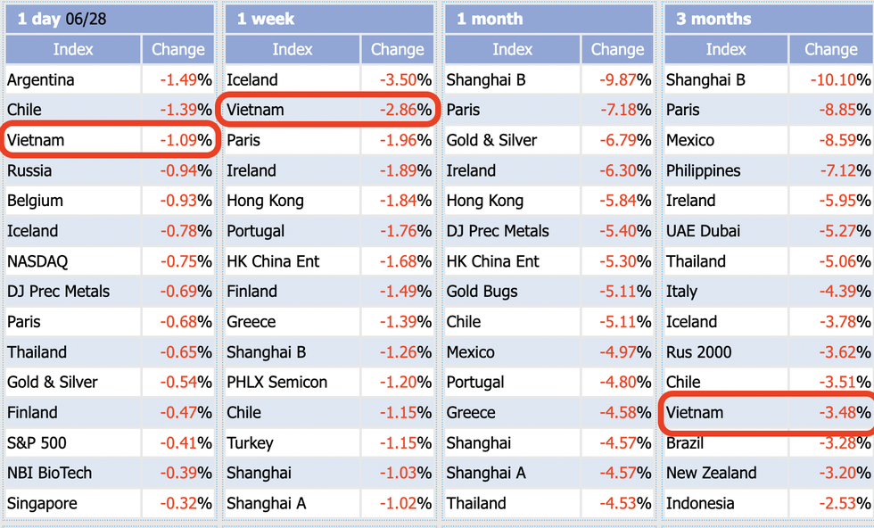 Túi tiền người giàu ra sao khi VN-Index tăng 10%? - 2 Túi tiền người giàu ra sao khi VN-Index tăng 10%? - 2