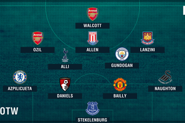 Đội hình tiêu biểu vòng 8 Premier League: Tiếc cho De Gea
