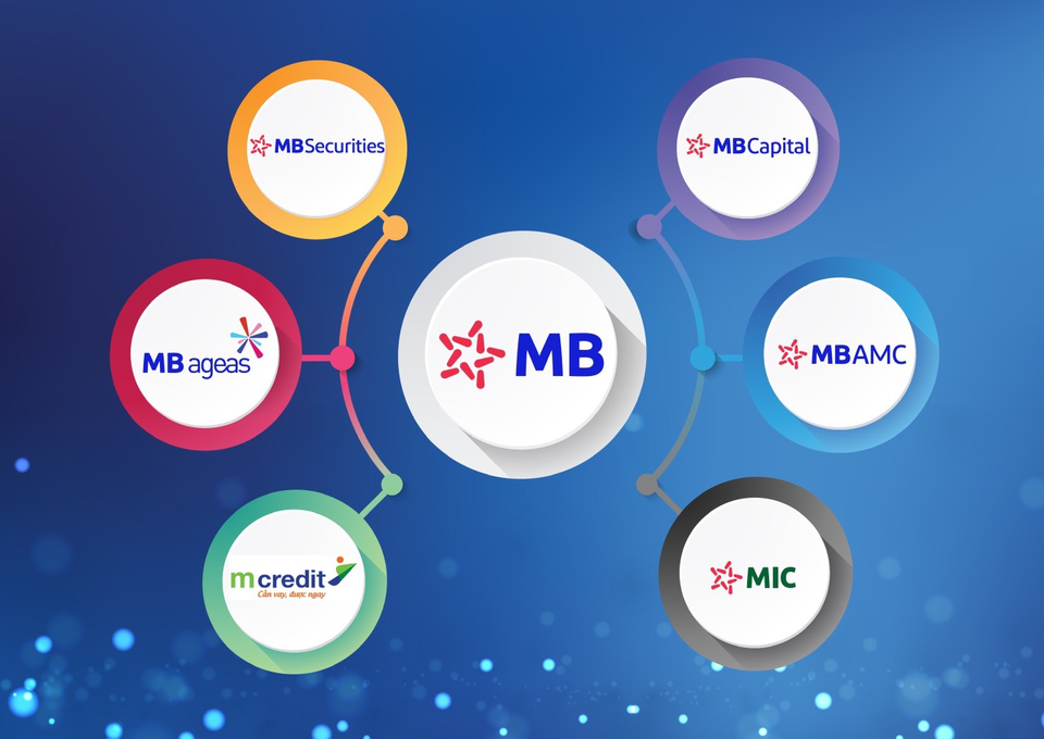 Quỹ mua vắc xin có thêm 30 tỷ đồng ủng hộ từ MB Group - 2 Quỹ mua vắc xin có thêm 30 tỷ đồng ủng hộ từ MB Group - 2