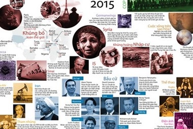 [Infographics] Những sự kiện "không thể quên" trong năm 2015