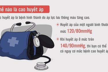 [Inforgraphics]: Dấu hiệu cảnh báo nguy cơ cao huyết áp