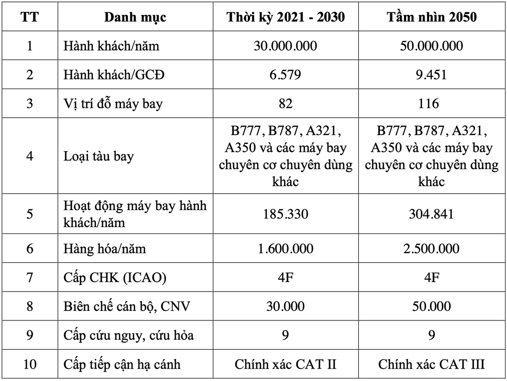 Sân bay Gia Bình thay thế Nội Bài thực hiện nghi lễ đón tiếp cấp Nhà nước? - 2