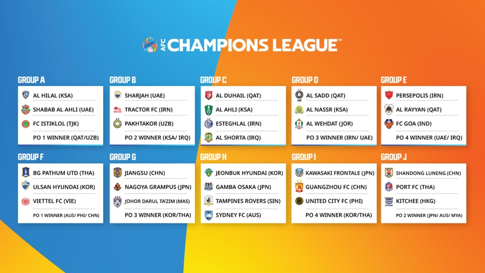 Báo Thái Lan không đánh giá cao CLB Viettel tại AFC Champions League - 2 Báo Thái Lan không đánh giá cao CLB Viettel tại AFC Champions League - 2