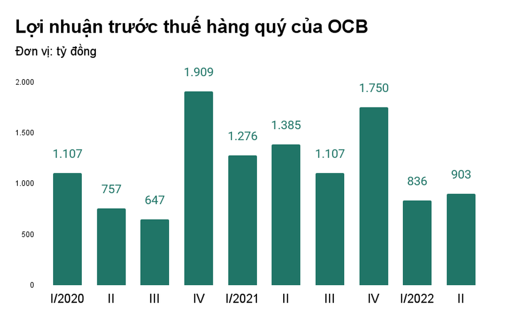Một ngân hàng từng mát tay với trái phiếu nay lại thua đau - 1 Một ngân hàng từng mát tay với trái phiếu nay lại thua đau - 1