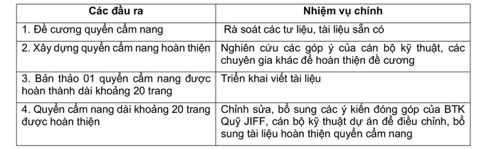 Tuyển chuyên gia tư vấn trong nước “Xây dựng quyển cẩm nang tư vấn hỗ trợ giáo dục và tiếp cận y tế cho em gái & khuyết tật” - Ảnh 2.