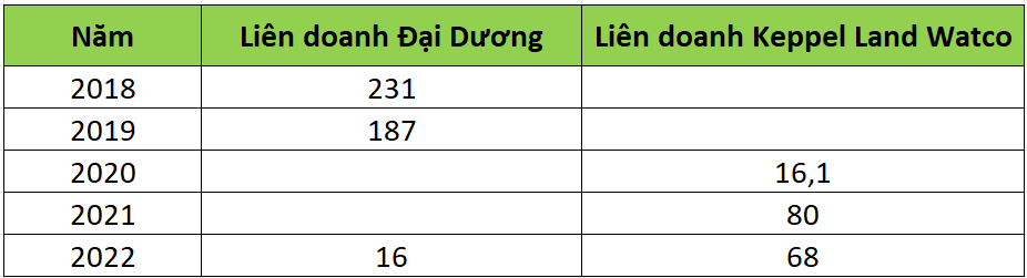 Resco kinh doanh ra sao trước khi 8 cựu lãnh đạo bị đề nghị truy tố? - 2 Resco kinh doanh ra sao trước khi 8 cựu lãnh đạo bị đề nghị truy tố? - 2