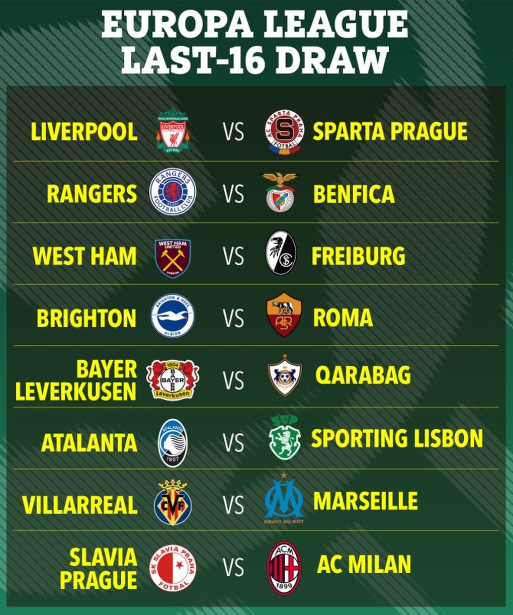 Vòng 1/8 Europa League: Liverpool dễ thở, AS Roma đụng thử thách khó - 3 Vòng 1/8 Europa League: Liverpool dễ thở, AS Roma đụng thử thách khó - 3