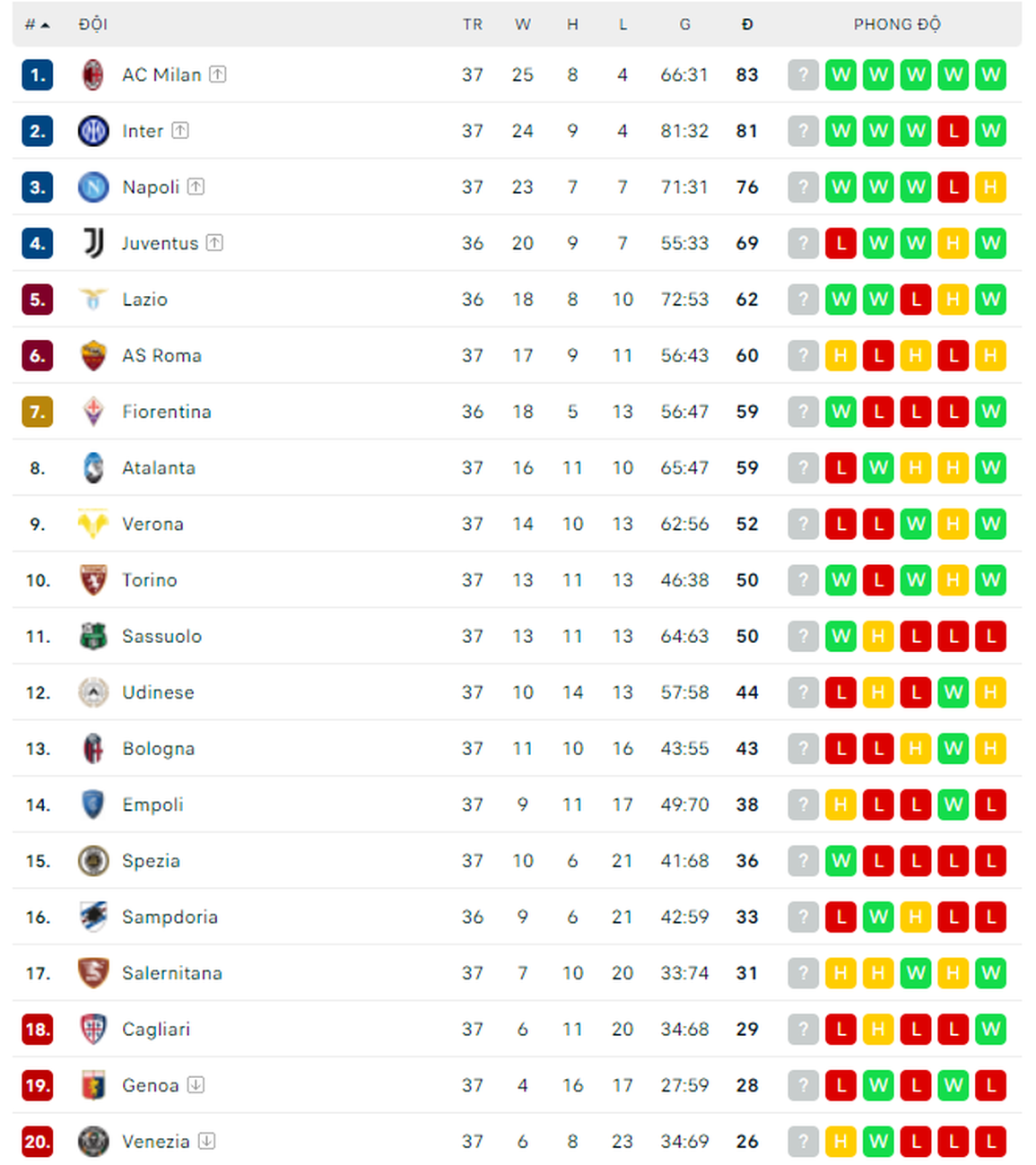 AC Milan và Inter cần điều kiện gì để vô địch Serie A? - 3 AC Milan và Inter cần điều kiện gì để vô địch Serie A? - 3