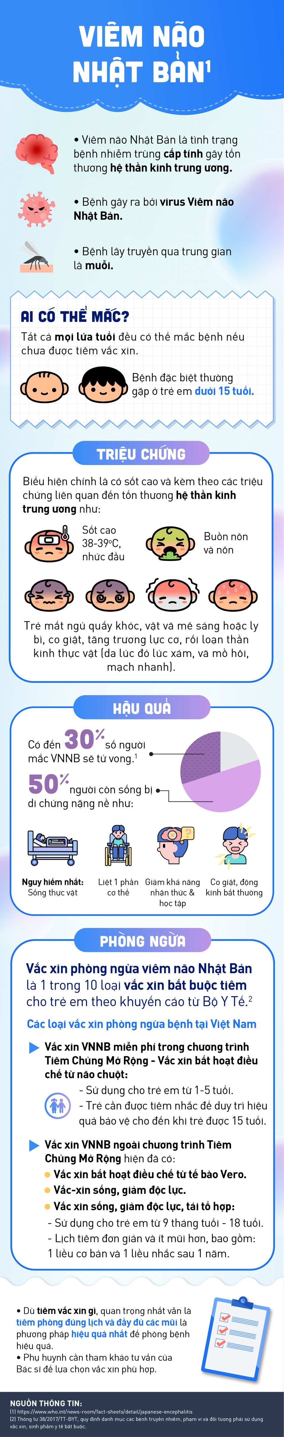 Đừng để viêm não Nhật Bản cản trở sự phát triển của con - 1 Đừng để viêm não Nhật Bản cản trở sự phát triển của con - 1