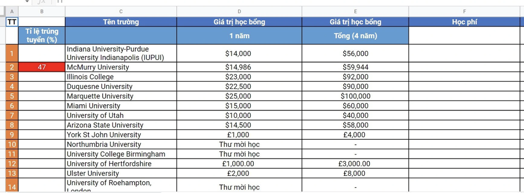 Được 113 trường quốc tế mời, nam sinh xứ Nghệ chọn ở lại Việt Nam - 3 Được 113 trường quốc tế mời, nam sinh xứ Nghệ chọn ở lại Việt Nam - 3