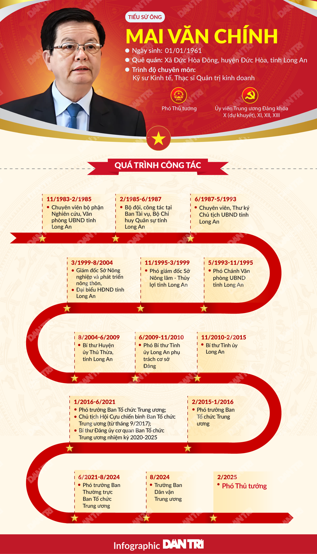 Con đường sự nghiệp của tân Phó Thủ tướng Mai Văn Chính - 1 Con đường sự nghiệp của tân Phó Thủ tướng Mai Văn Chính - 1