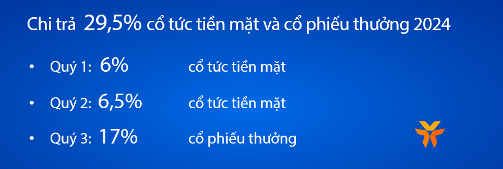 6 tháng đầu năm, VIB lãi 4.600 tỷ đồng, tín dụng và huy động tăng 5% - 3 6 tháng đầu năm, VIB lãi 4.600 tỷ đồng, tín dụng và huy động tăng 5% - 3