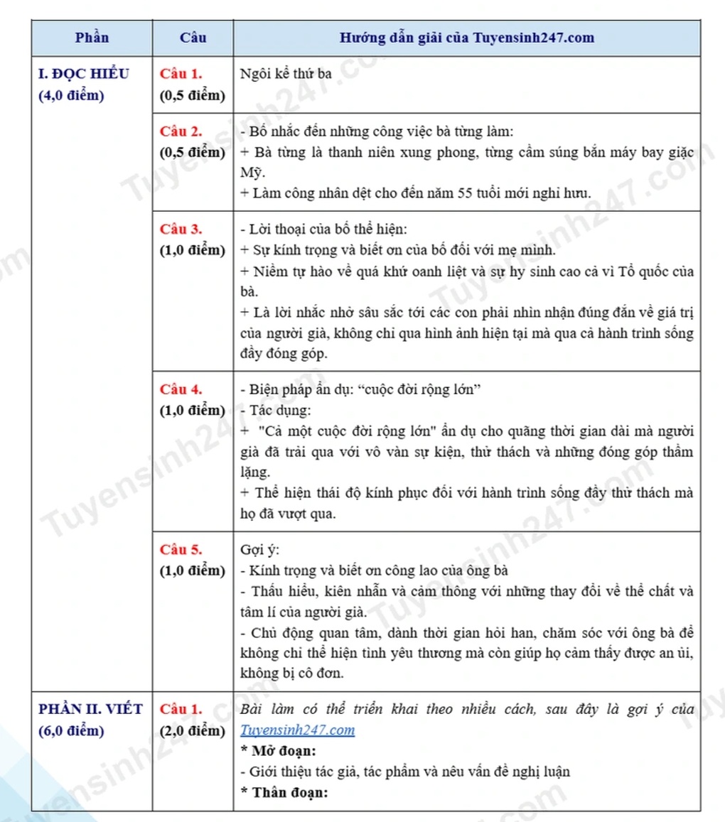 Đáp án tất cả các môn thi vào lớp 10 năm 2025 của tỉnh Hải Dương - 16 Đáp án tất cả các môn thi vào lớp 10 năm 2025 của tỉnh Hải Dương - 16