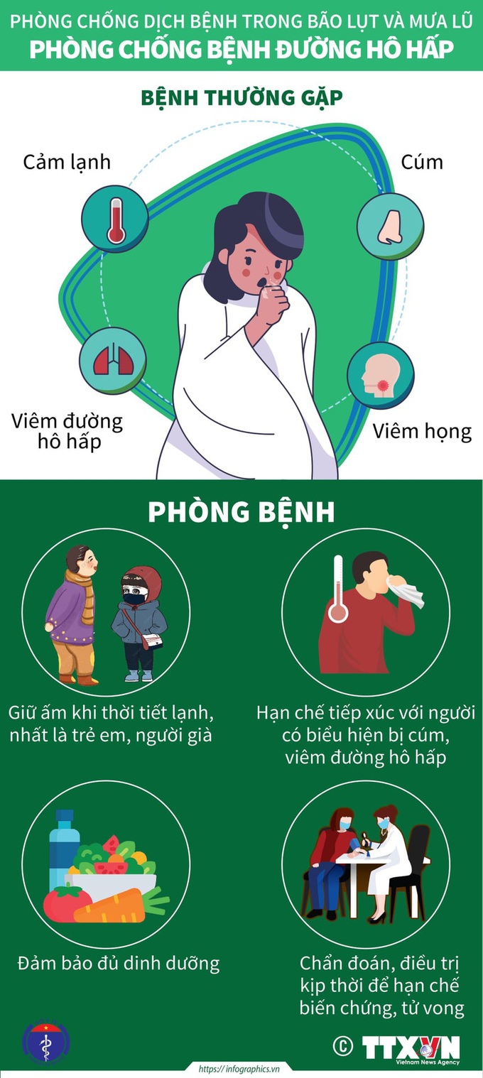 Cách phòng chống dịch bệnh mùa mưa bão của Bộ Y tế - Ảnh 3. Cách phòng chống dịch bệnh mùa mưa bão của Bộ Y tế - Ảnh 3.