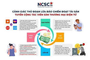 Tham lương tháng 50 triệu, nhiều người mắc bẫy tuyển dụng