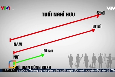Người lao động có quyền hưởng lương hưu khi nào?