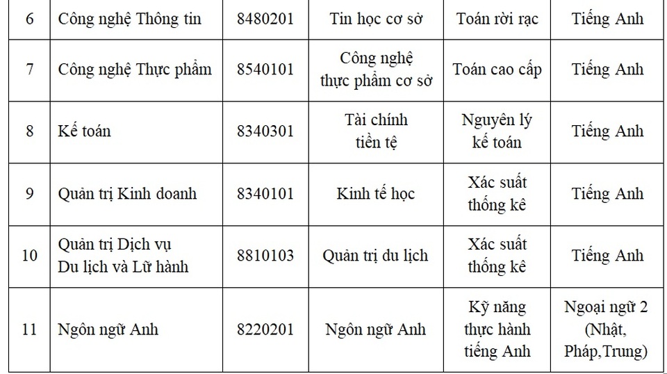 HUTECH tuyển sinh trình độ Thạc sĩ đợt 1 - năm 2020, nhận hồ sơ đến 10/5 - 3 HUTECH tuyển sinh trình độ Thạc sĩ đợt 1 - năm 2020, nhận hồ sơ đến 10/5 - 3