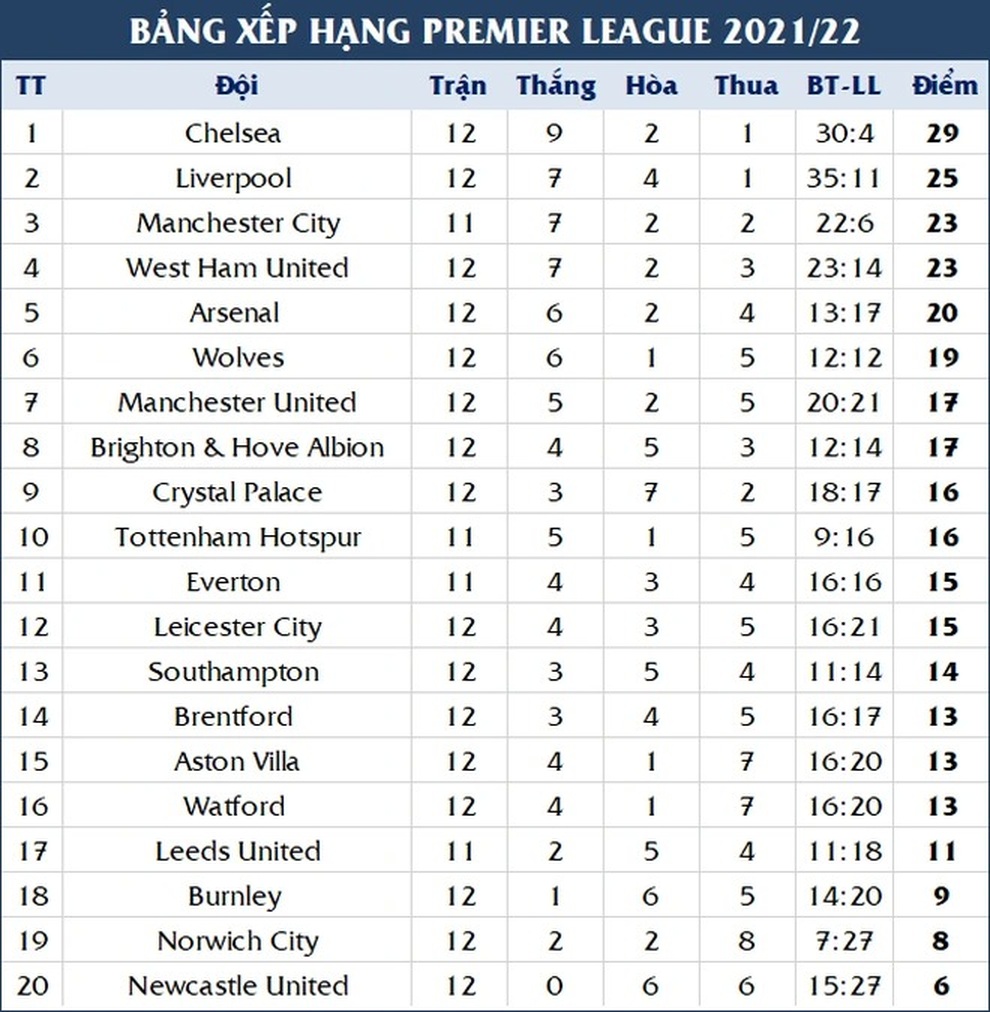 HLV Solskjaer nói điều bất ngờ sau trận thua thảm của Man Utd - 4 HLV Solskjaer nói điều bất ngờ sau trận thua thảm của Man Utd - 4