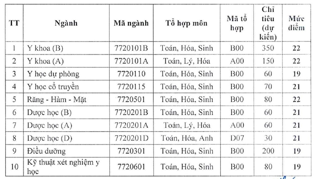 Thêm nhiều trường đại học công bố điểm sàn năm 2022 - 7 Thêm nhiều trường đại học công bố điểm sàn năm 2022 - 7