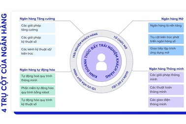 MBBank phát hành báo cáo "Ứng dụng Big Data và AI trong ngân hàng"