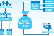 Bảo hiểm y tế HSSV: Trích 4% hoa hồng cho nhà trường là quá cao