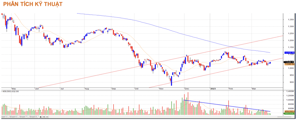 Chứng khoán ngày 24/3: Có lời là… chốt? - 1