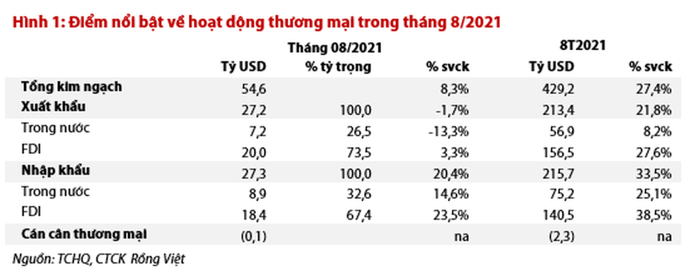 Có thực là dòng vốn FDI đang rút khỏi Việt Nam? - 2 Có thực là dòng vốn FDI đang rút khỏi Việt Nam? - 2