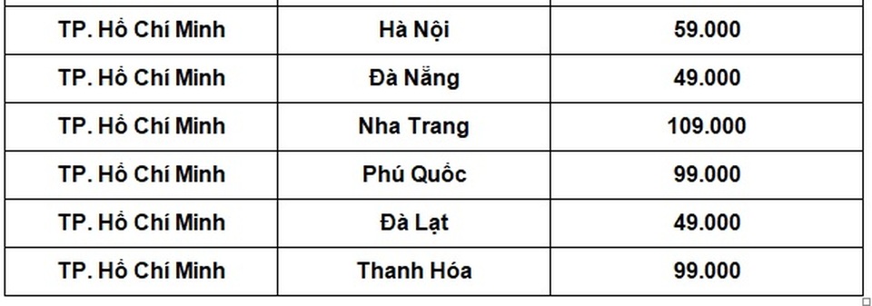 Du lịch nội địa sôi động trở lại sau dịch - 4 Du lịch nội địa sôi động trở lại sau dịch - 4