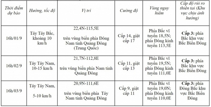 bao-so-3-saola-giat-tren-cap-17-nhieu-gio-lien-o-bien-dong-kha-nang-doi-huong-1147