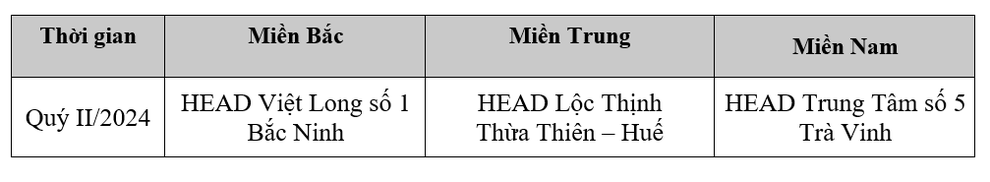 Honda Việt Nam tuyên dương HEAD xuất sắc trong đào tạo an toàn giao thông - 2 Honda Việt Nam tuyên dương HEAD xuất sắc trong đào tạo an toàn giao thông - 2