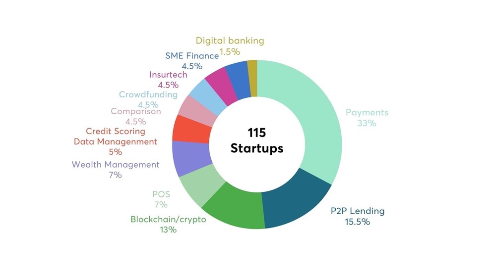 MBBank phát hành báo cáo Fintech Ngân hàng số - 1 MBBank phát hành báo cáo Fintech Ngân hàng số - 1