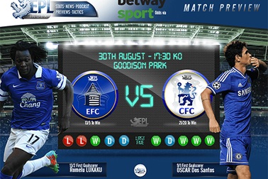 Everton - Chelsea: Người cũ rửa hận?