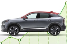 Doanh số xe giá rẻ và hybrid tại Mỹ bất ngờ tăng vọt trong năm 2024