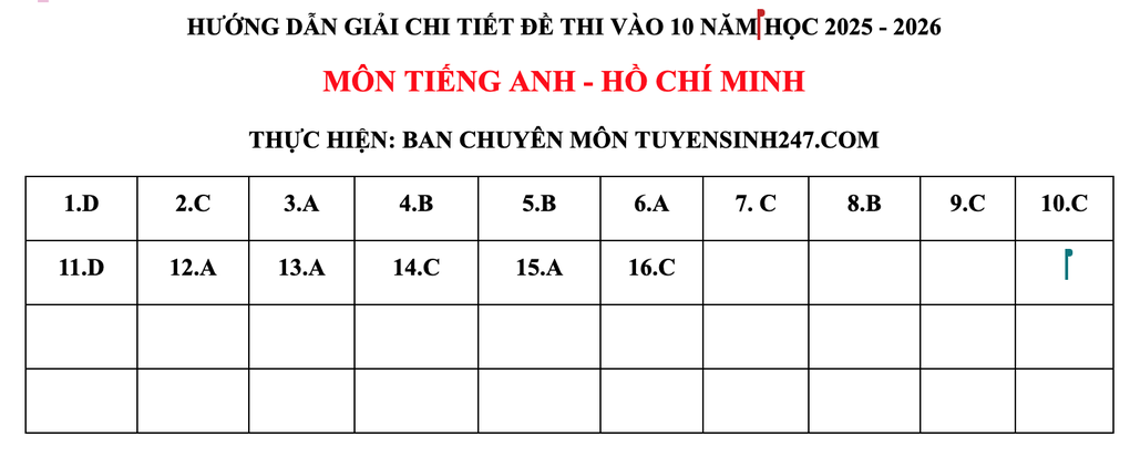 ចម្លើយដែលបានស្នើសម្រាប់មុខវិជ្ជាភាសាអង់គ្លេសសម្រាប់ការប្រឡងចូលថ្នាក់ទី ១០ ឆ្នាំ ២០២៥ នៅទីក្រុងហូជីមិញ - ៥ Gợi ý đáp án môn tiếng Anh thi vào lớp 10 năm 2025 của TPHCM - 5