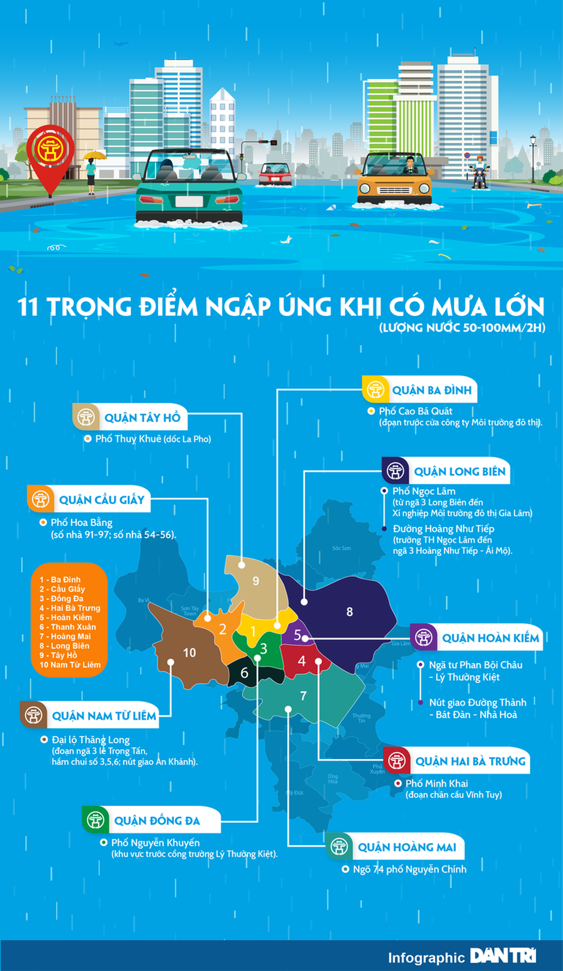 Nghịch lý Hà Nội mưa không lối thoát, trạm bơm nghìn tỷ tắc vì thiếu nước - 5 Nghịch lý Hà Nội mưa không lối thoát, trạm bơm nghìn tỷ tắc vì thiếu nước - 5
