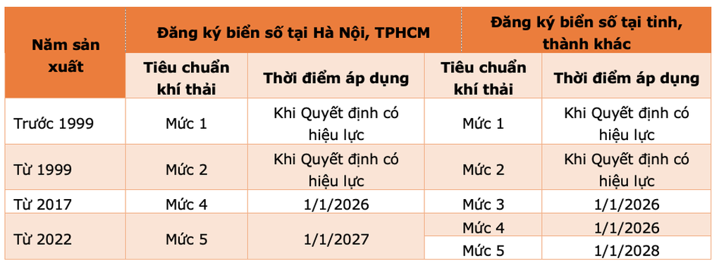 Không lo ô tô cũ sẽ bị cấm lưu hành nếu chủ xe lưu ý đến điều này - 2 Không lo ô tô cũ sẽ bị cấm lưu hành nếu chủ xe lưu ý đến điều này - 2