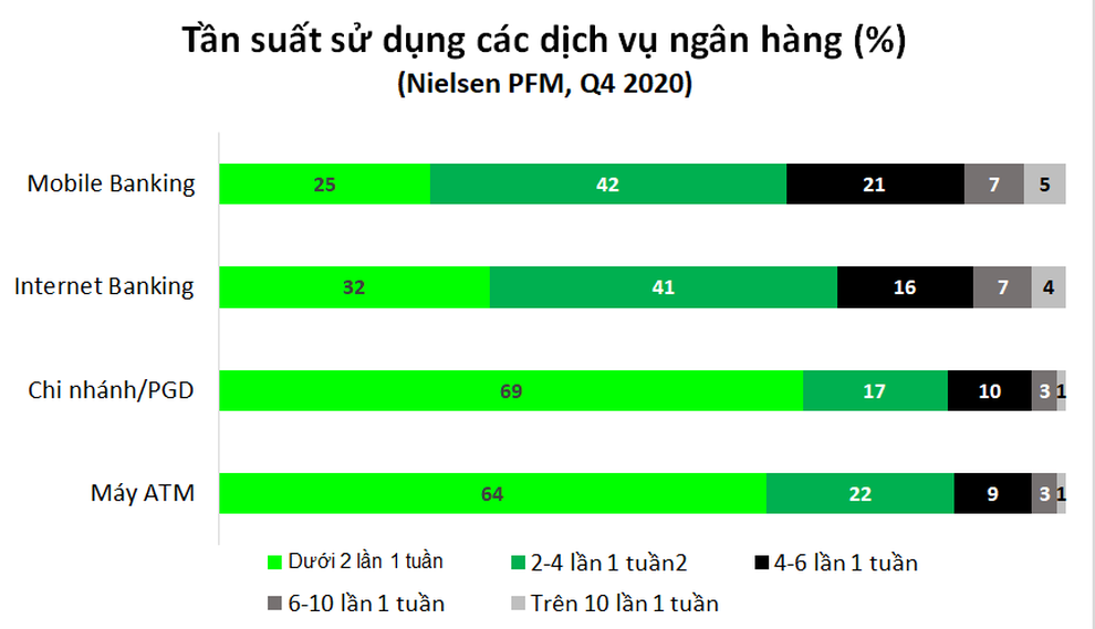 Chuyển đổi kỹ thuật số nhắm đến người tiêu dùng tương lai - 2 Chuyển đổi kỹ thuật số nhắm đến người tiêu dùng tương lai - 2