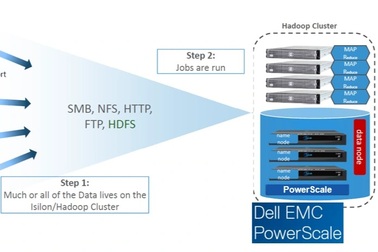 Bứt phá tiềm năng doanh nghiệp với hồ dữ liệu cùng giải pháp của DELL EMC