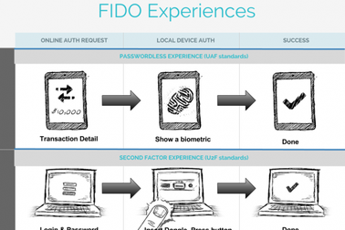 “Touch ID” trên Android sẽ sớm có mặt vào đầu năm 2014